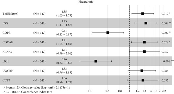 Figure 28