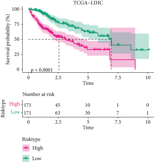 Figure 29