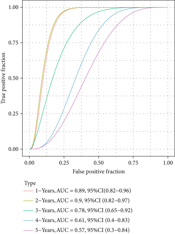 Figure 34