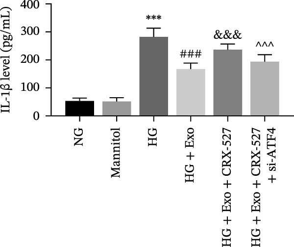 Figure 19