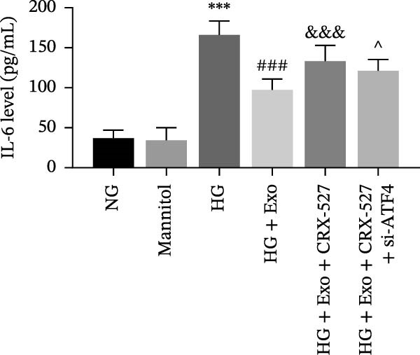 Figure 20