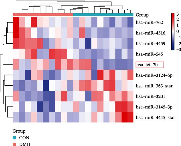 Figure 21