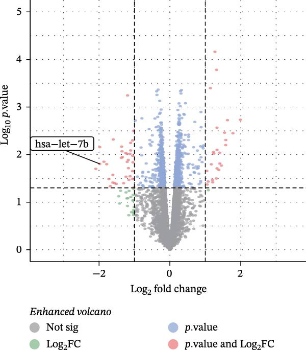 Figure 22