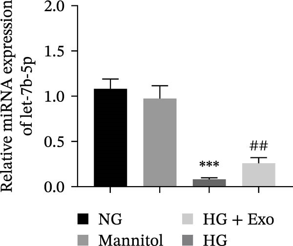Figure 23