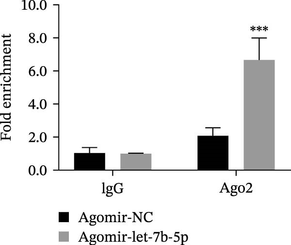 Figure 26