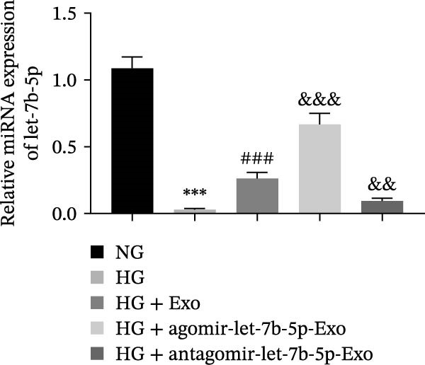 Figure 28