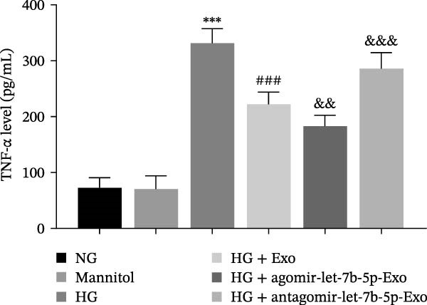 Figure 33