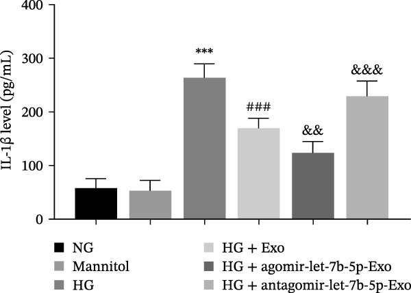 Figure 34