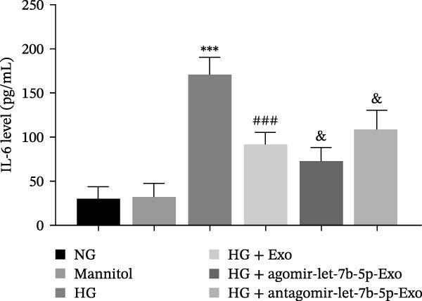 Figure 35