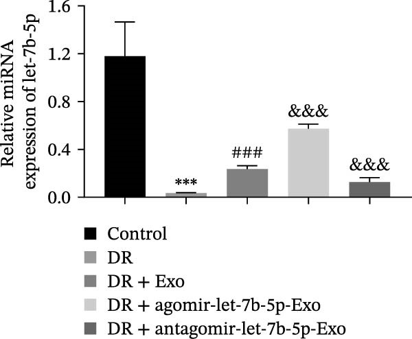 Figure 36