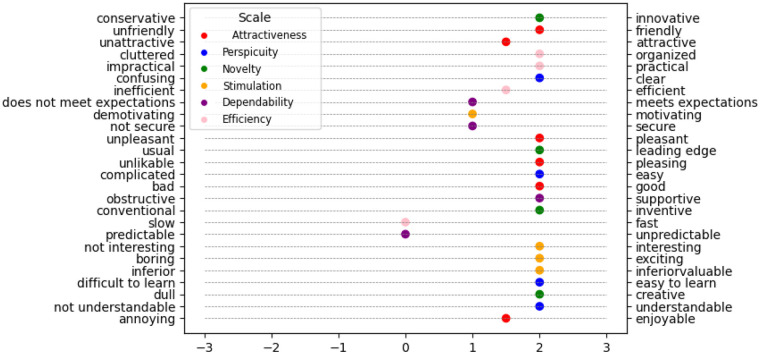 Figure 3