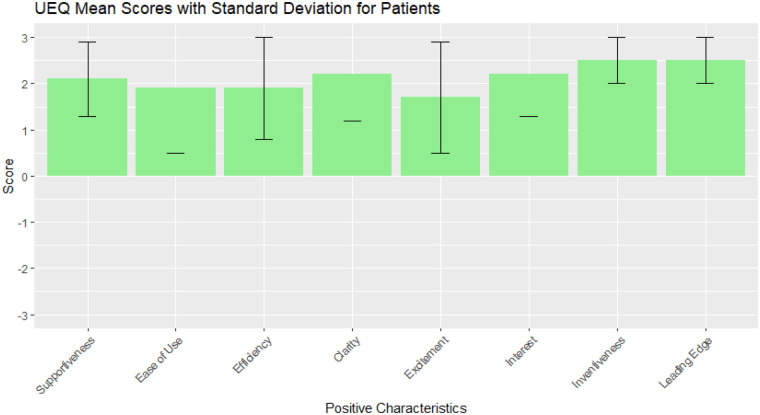 Figure 4