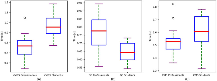 Figure 4