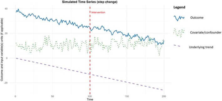FIGURE 2