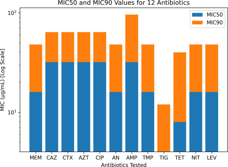 Figure 2