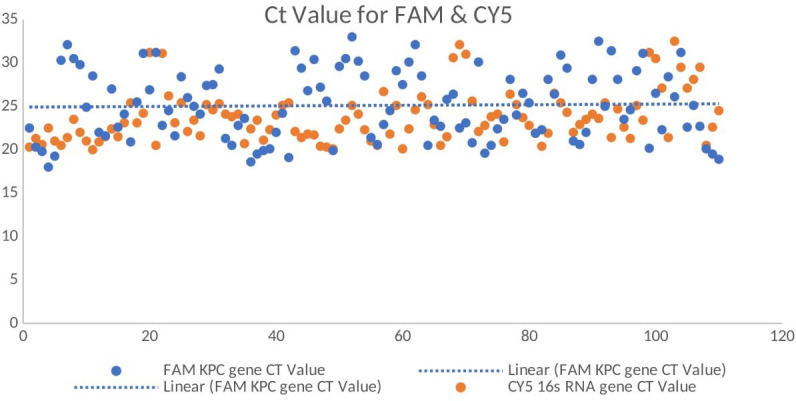 Figure 6
