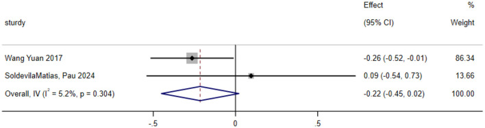 Figure 8