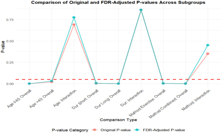 Figure 21