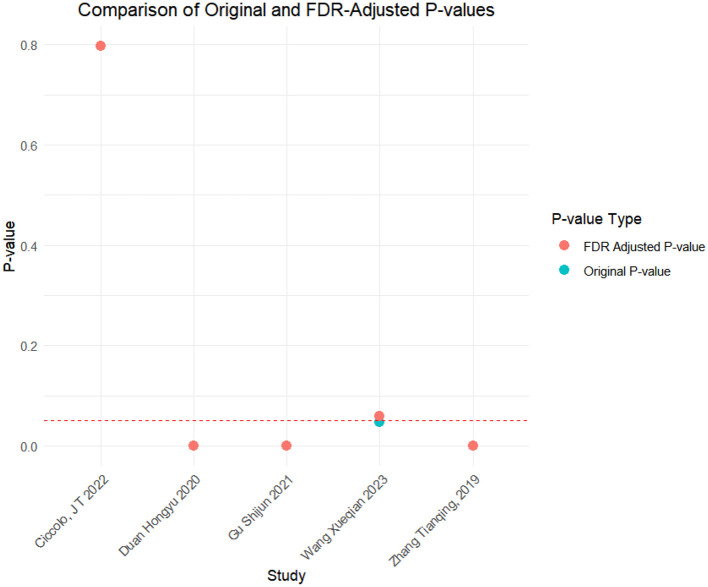 Figure 22