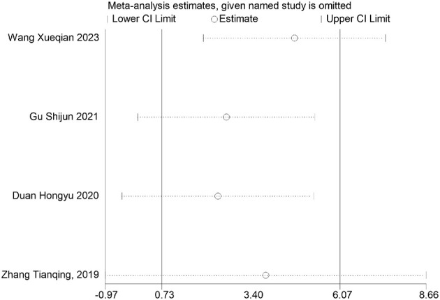 Figure 29