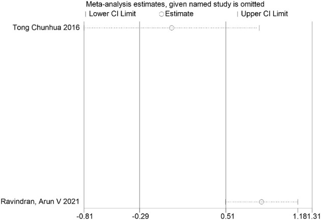 Figure 30