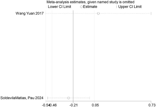 Figure 31