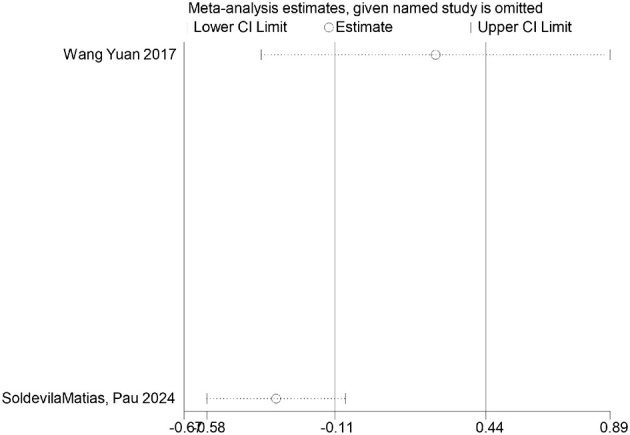 Figure 32