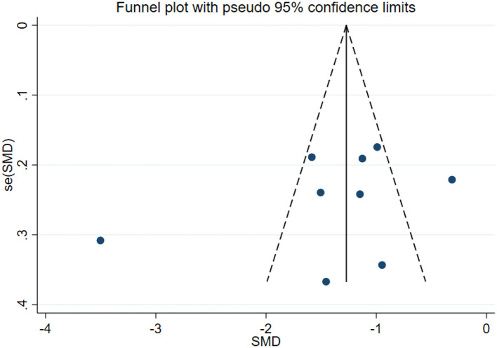 Figure 35