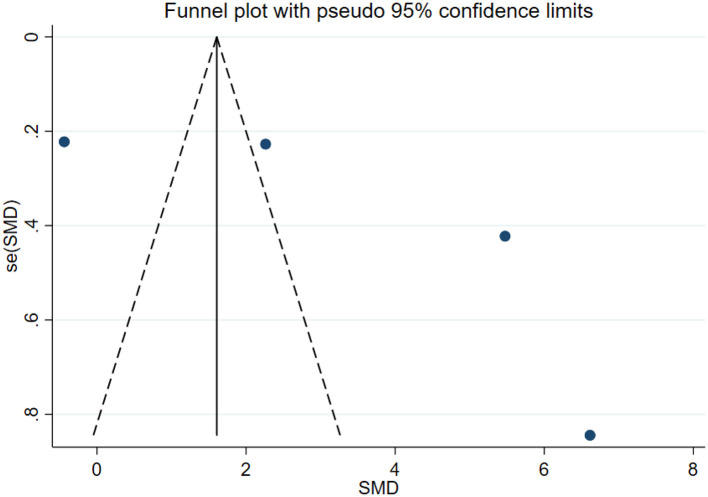 Figure 36