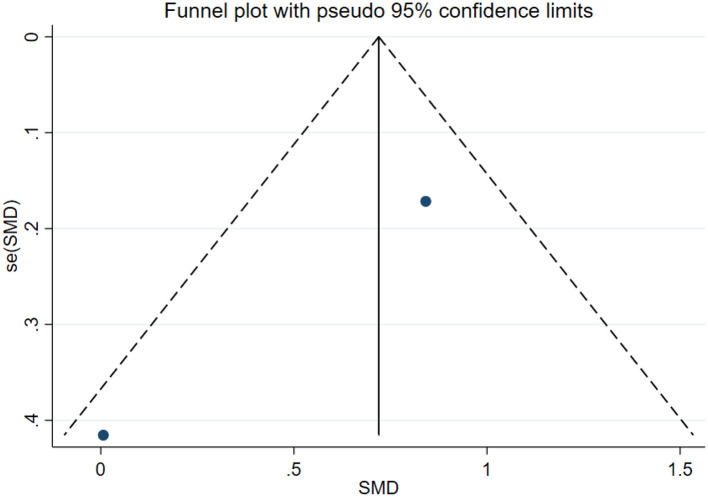 Figure 37