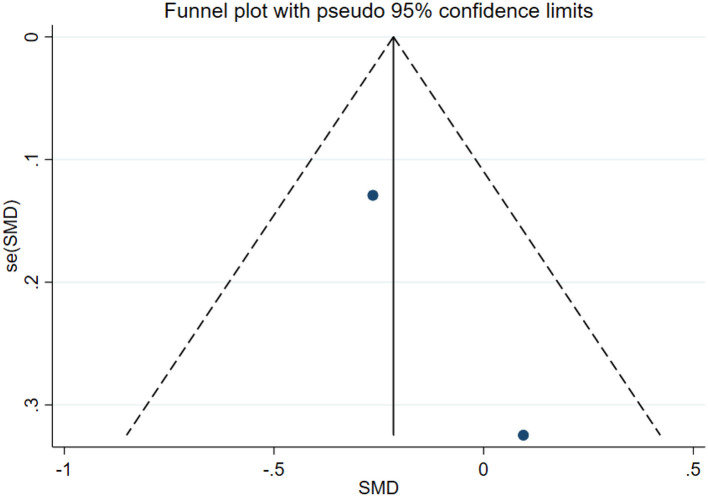Figure 38