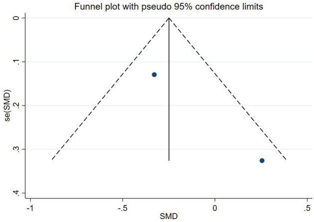 Figure 39