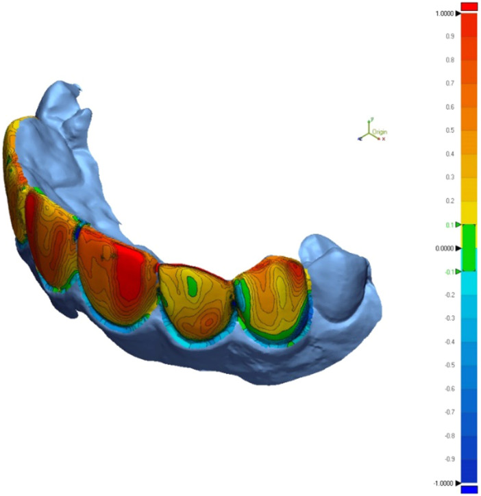 Figure 5