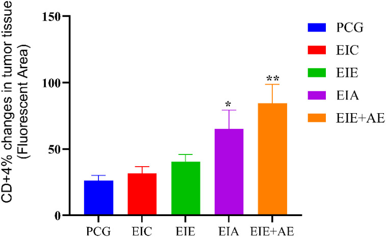 Figure 4