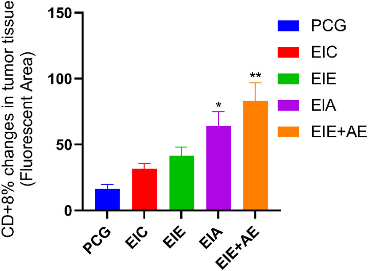 Figure 6
