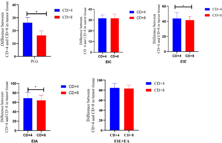 Figure 7