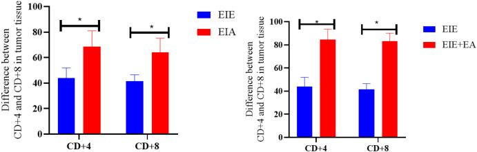 Figure 9