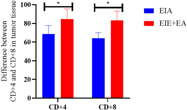 Figure 10