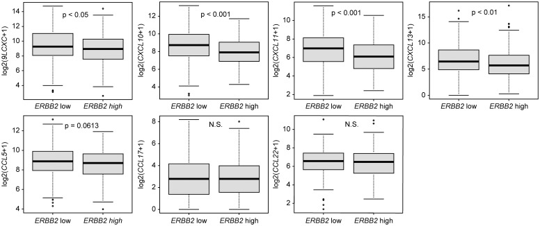 Figure 4