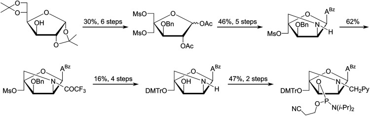 Scheme 3