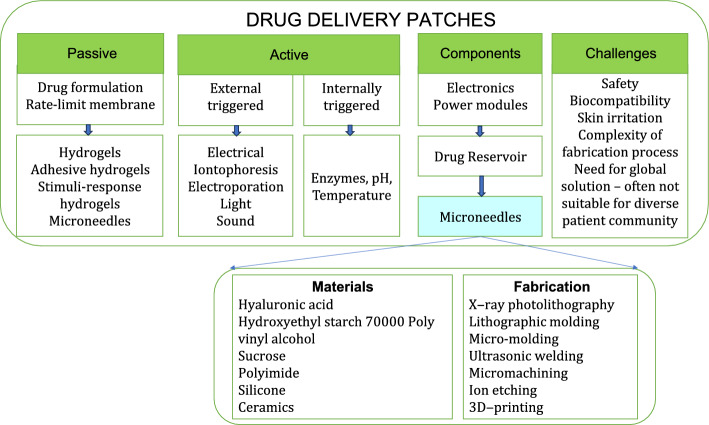 Figure 14