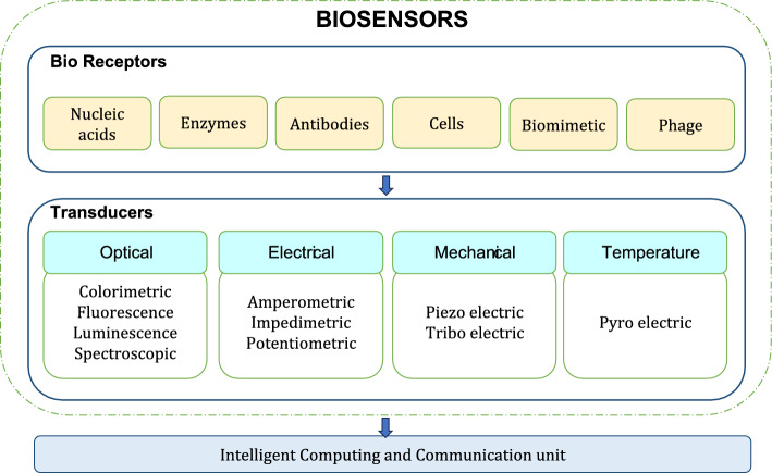 Figure 16