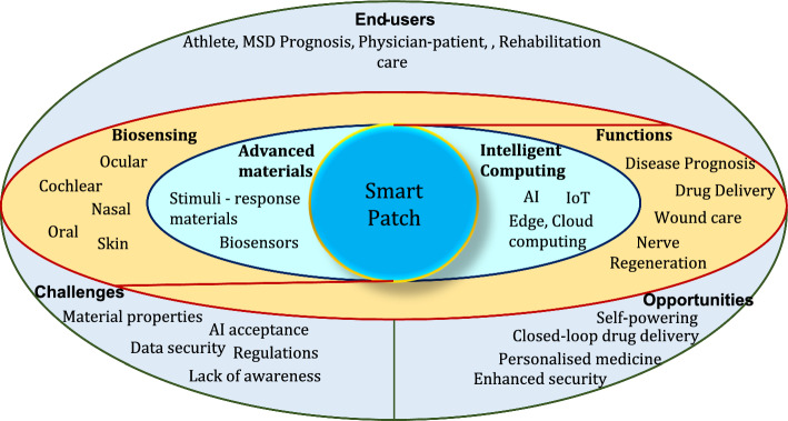 Figure 19