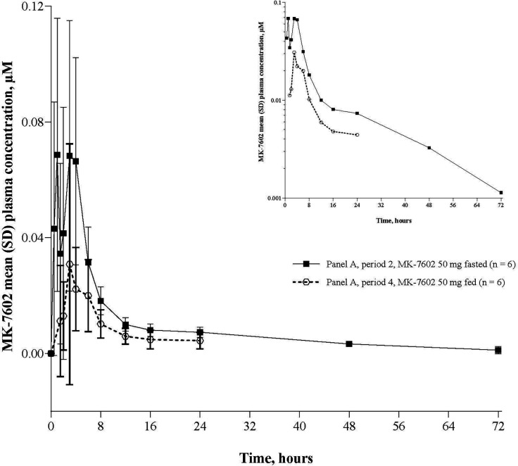 Fig 4