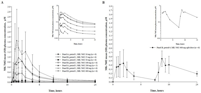 Fig 5