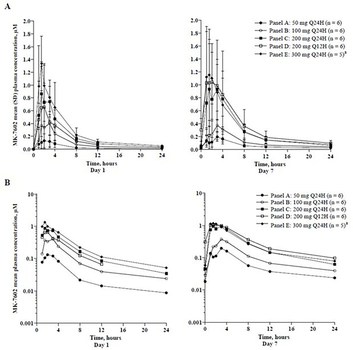 Fig 6