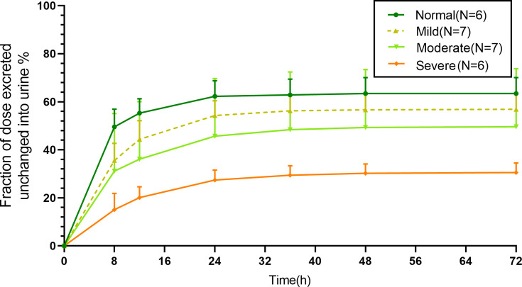 Fig 2
