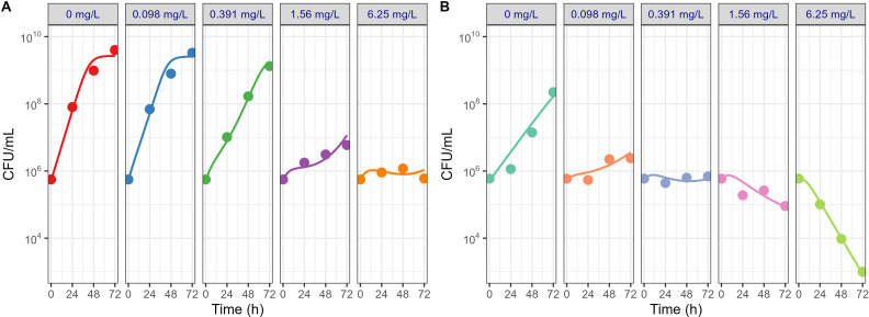 Fig 6