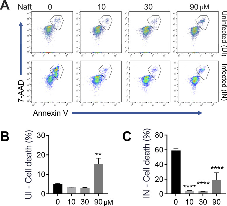 Fig 3