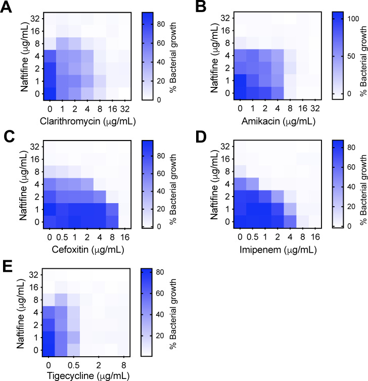 Fig 10